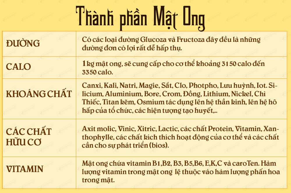 mật ong giảm cân